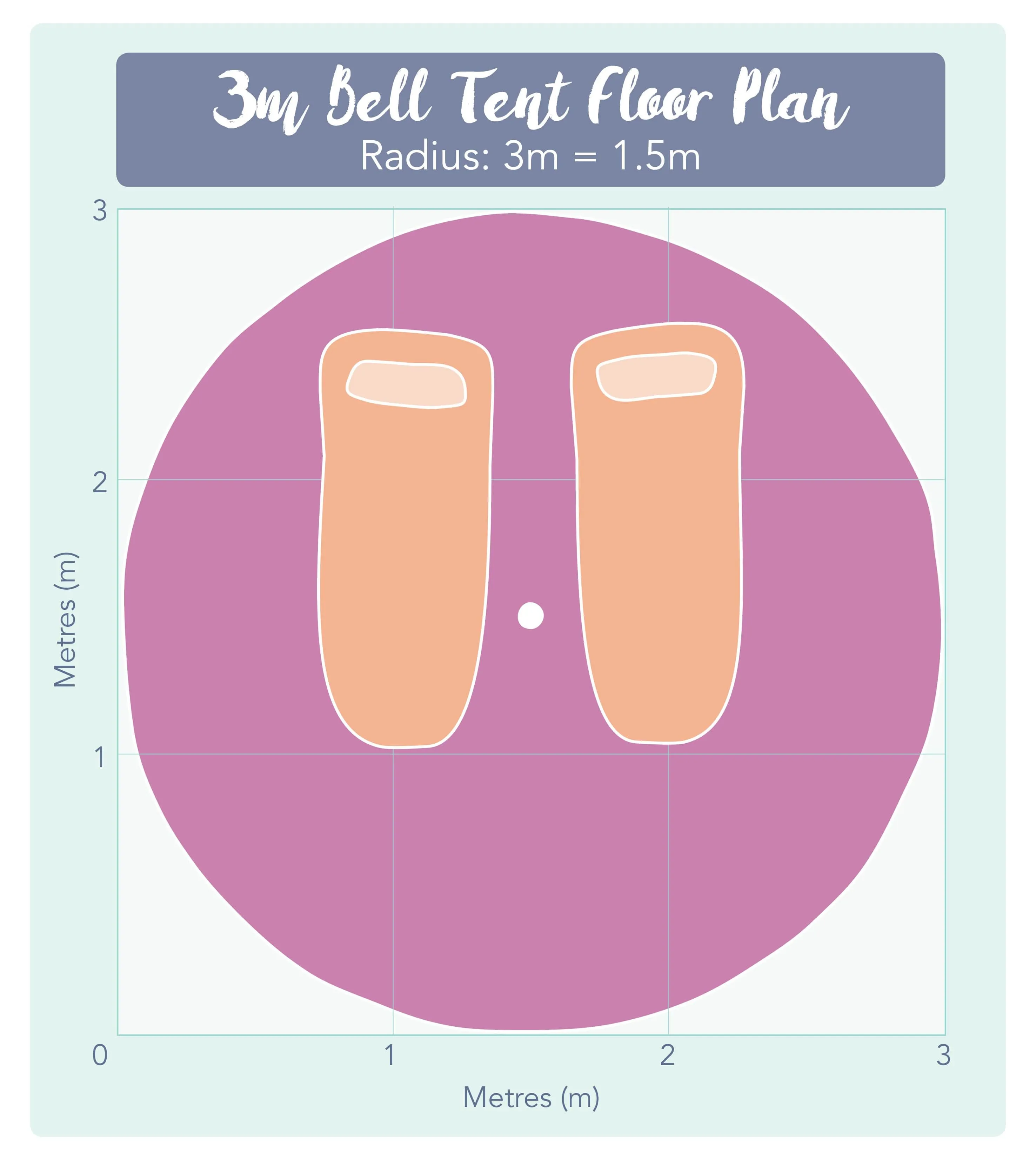 3m Bell Tent 285gsm 100% Natural Canvas