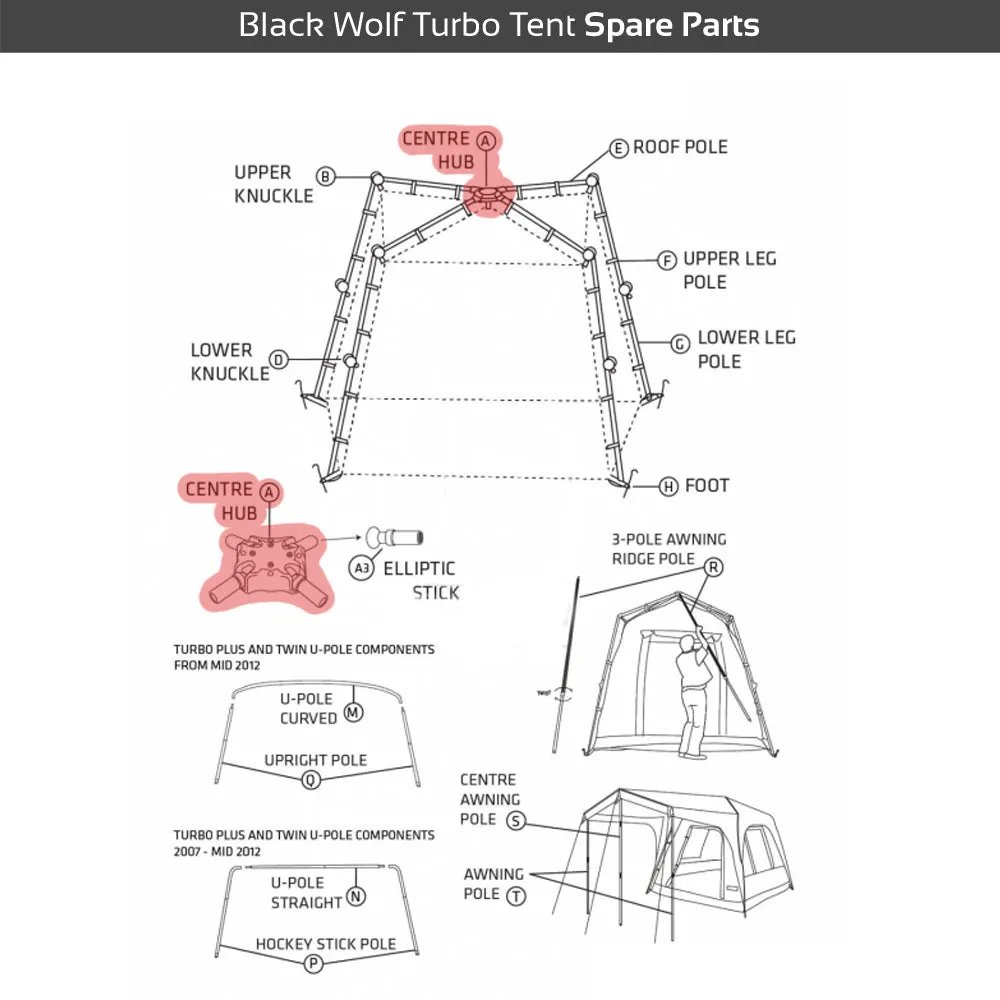 Turbo Lite Centre Hub - 90 Degree